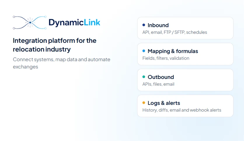 DynamicLink banner: the DynamicLink logo with inbound, mapping, outbound and alerts