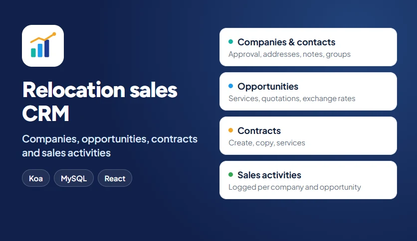 Relocation sales CRM banner: companies, opportunities, contracts and sales activities